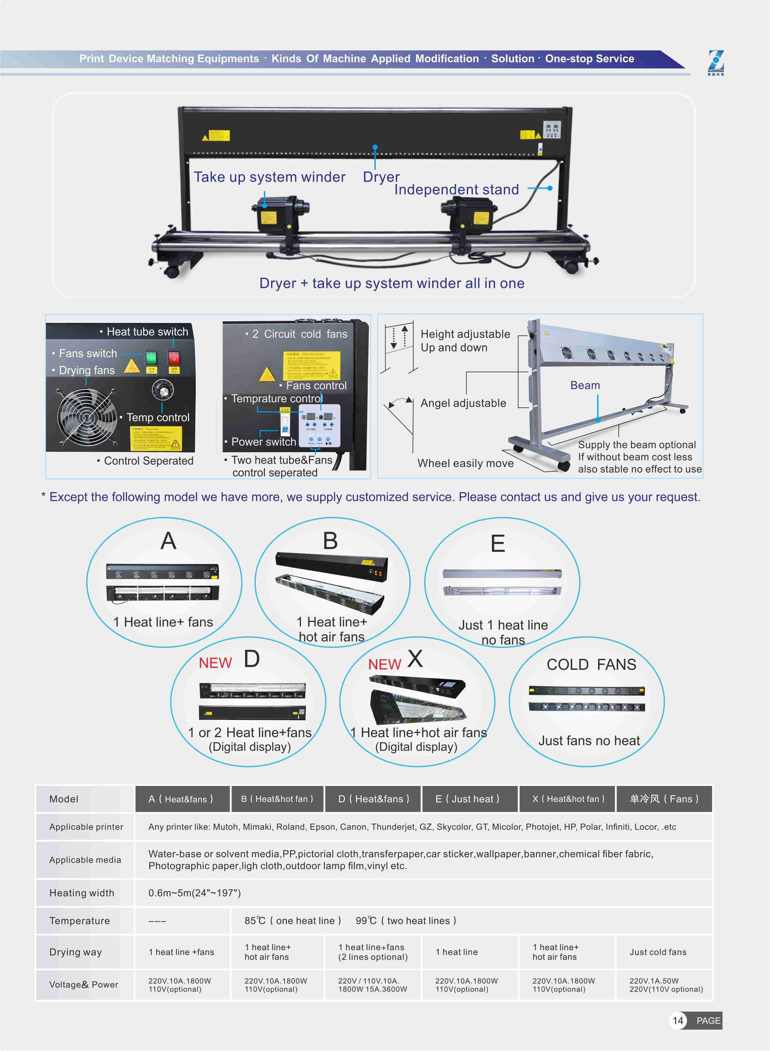 Séchoir d'imprimante pour Epson, Mutoh,Mimaki,Roland